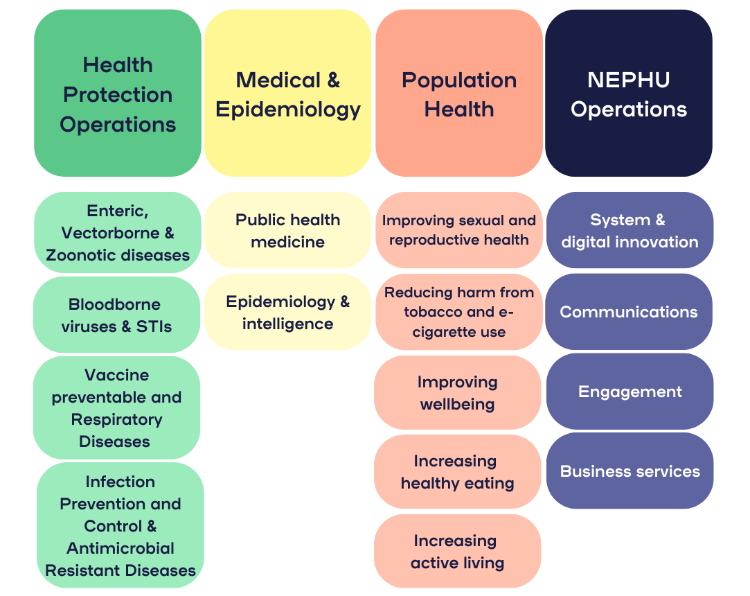 NEPHU team map and general elements (3)